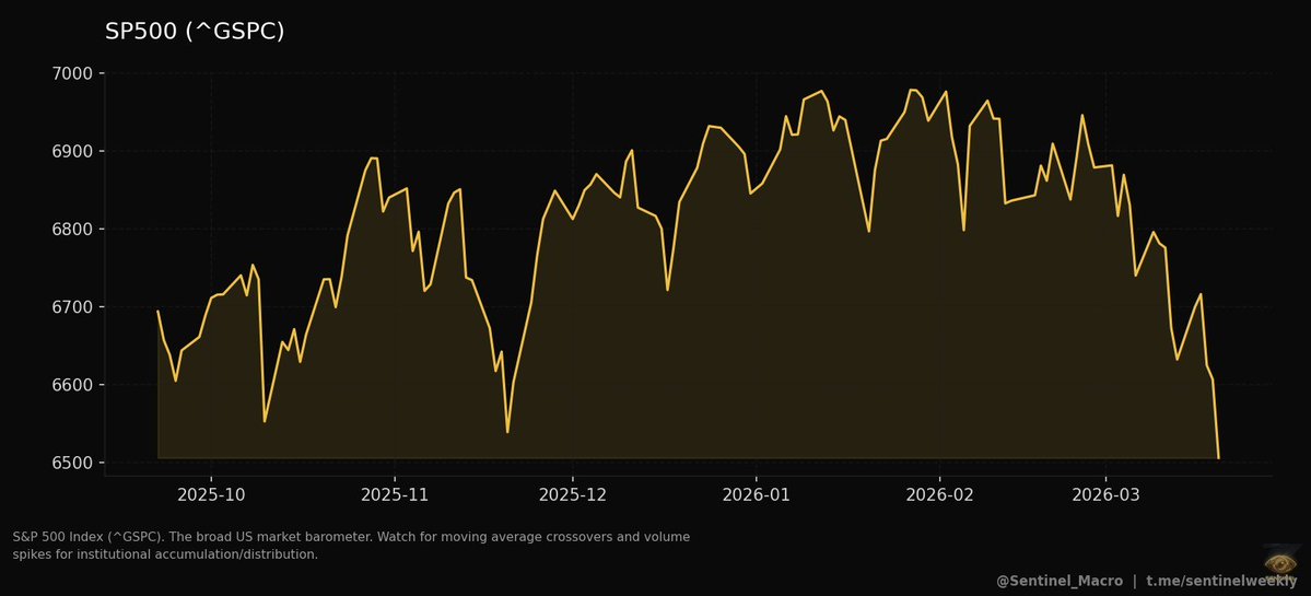 Sentinel Deep Intelligence tweet media