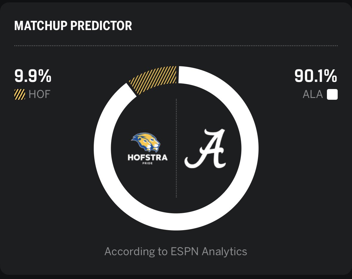 HofstraStool's tweet photo. Shock the world. https://t.co/Sqf8Uh1qcY