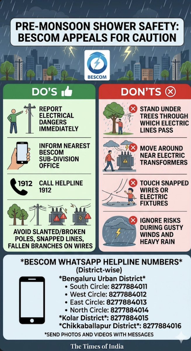 All About Namma Bengaluru 🇮🇳 tweet media