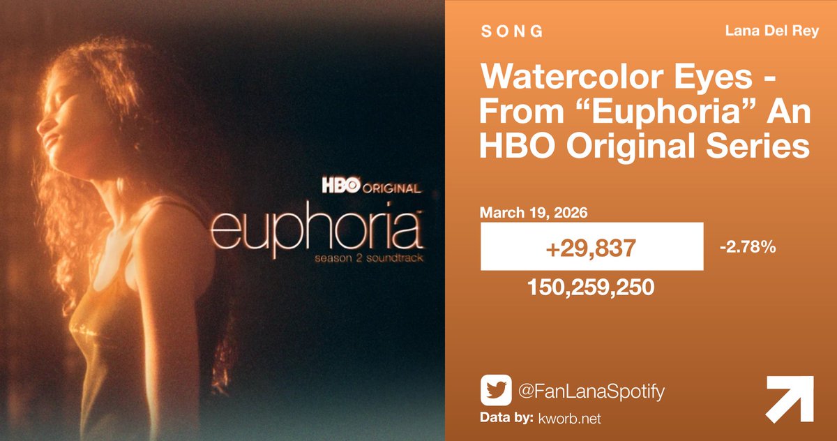 Lana Spotify tweet media