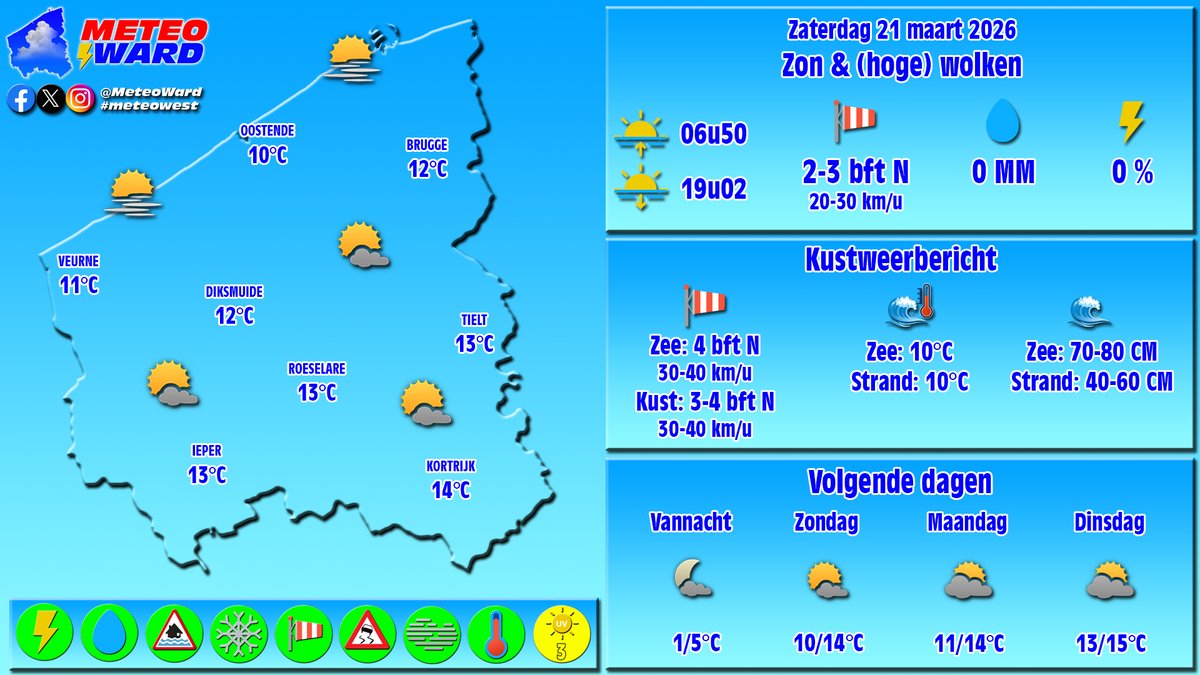 Ward Bruggeman ⚡️ tweet media