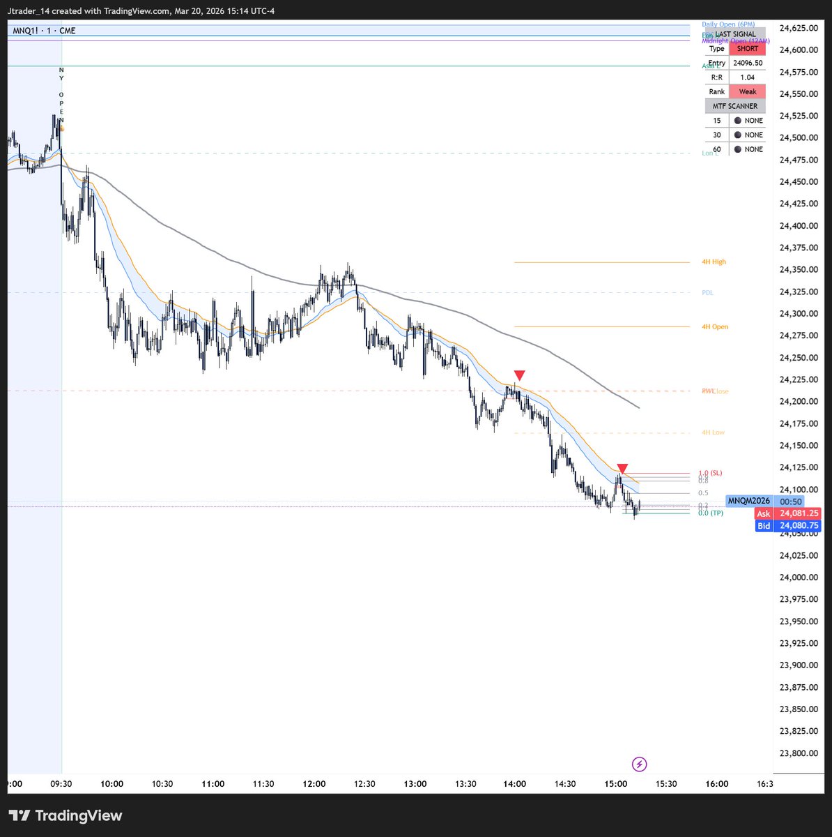 J trader tweet media