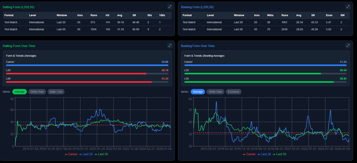 The Leading Edge Cricket Podcast tweet media