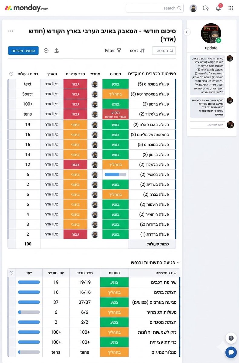 Incognito dave tweet media