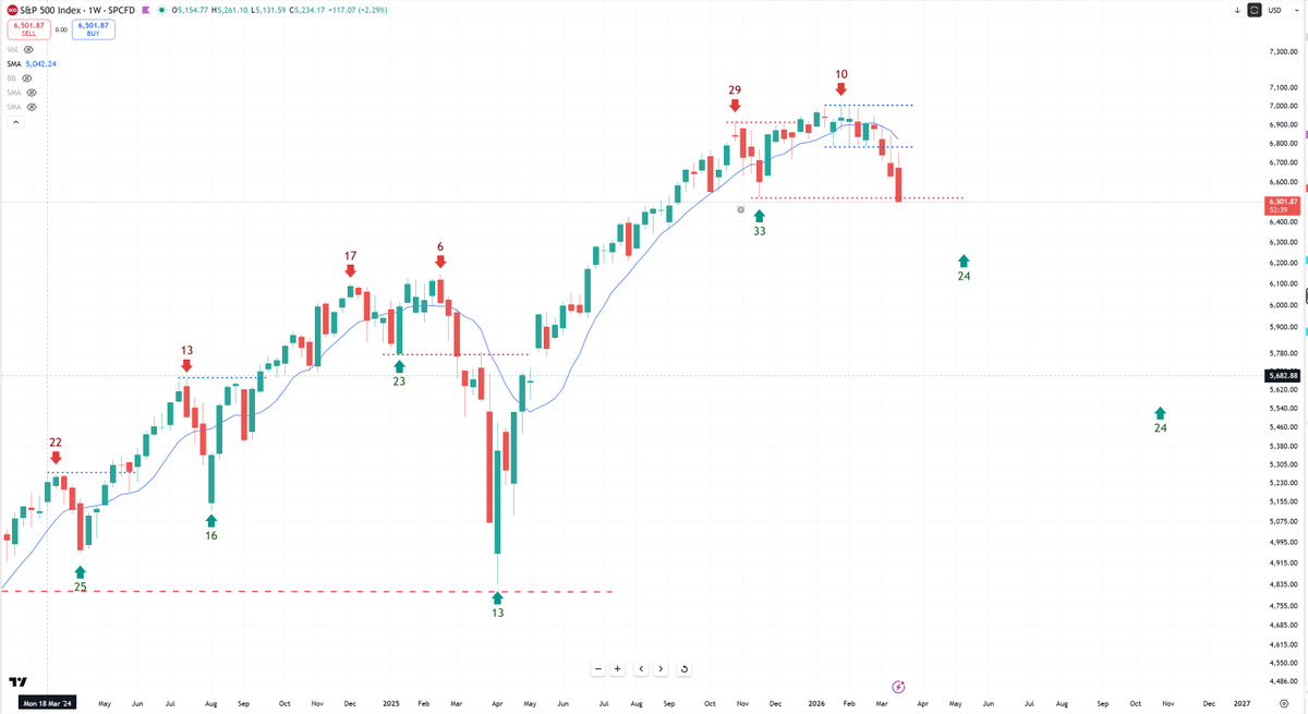 Bob Loukas 🗽 tweet media