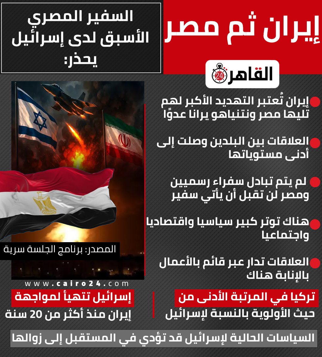 Cairo 24 - القاهرة 24 tweet media