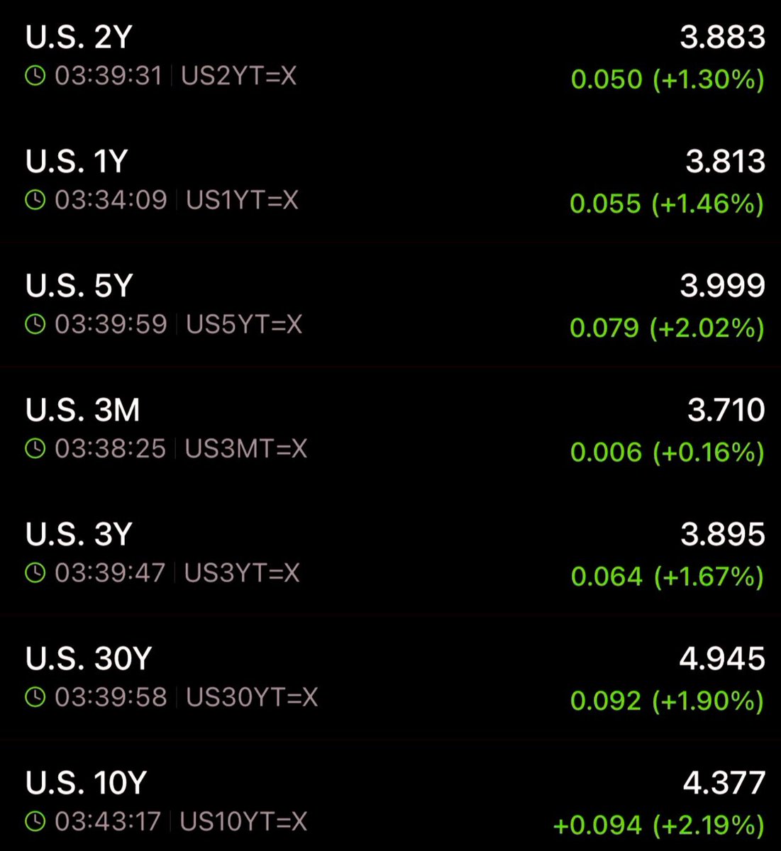 Strats Labs tweet media