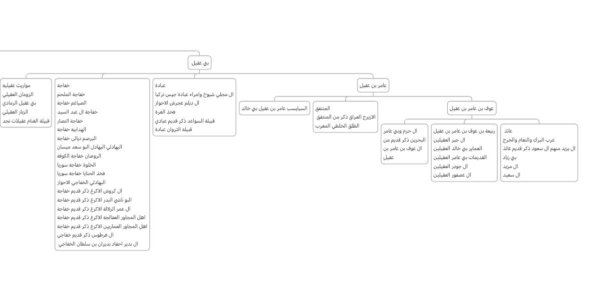 🌳شجرة مواريث الهوازنية في التحور الهوازني 👑FGC2👑
🛡️ الدرع الحصين 🛡️
____________________________
drive.google.com/file/d/1b8aj3R…
في برنامج Xmind🧡
و كـ صور 👇🏻👇🏻👇🏻
#fgc2 #fgc7 #fgc1713 #fgc1 #fgc5 #هوازن