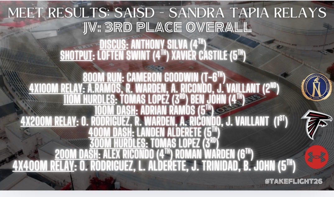 STEVENS BOYS TRACK & FIELD tweet media