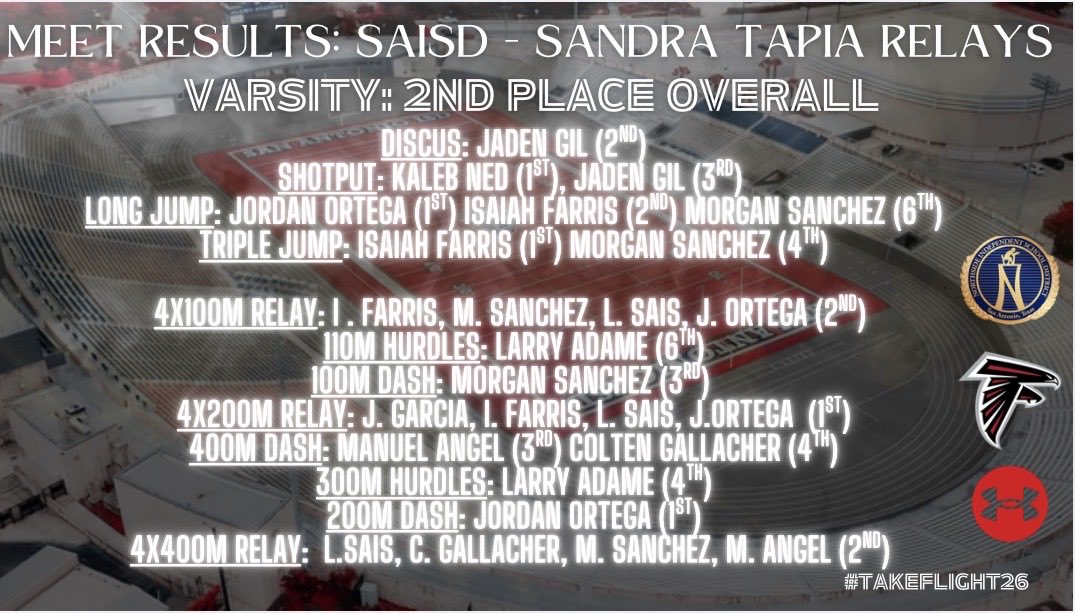 STEVENS BOYS TRACK & FIELD tweet media