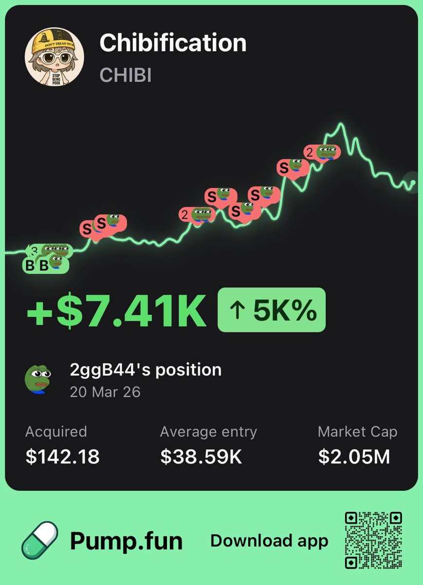 This trader is up $7,410 after buying $142 worth of $CHIBI at a $38K market cap

They gained a 52x return so far! 🔥