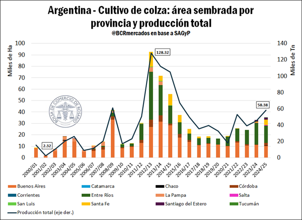BCR Mercados tweet media