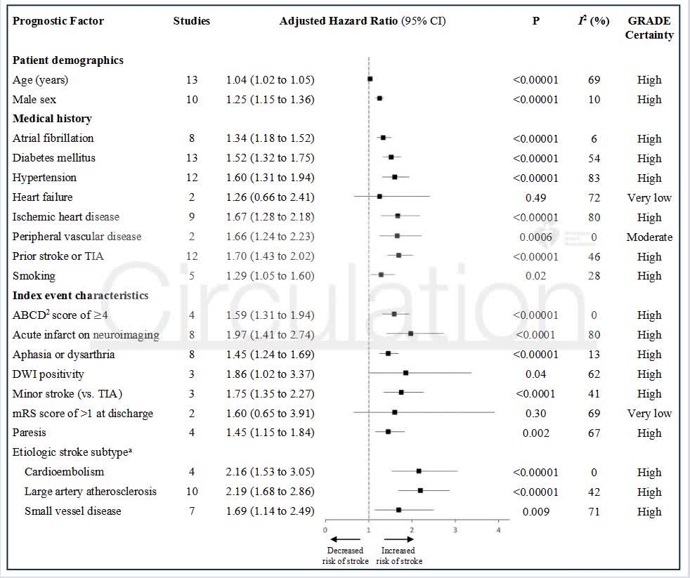 Circulation tweet media