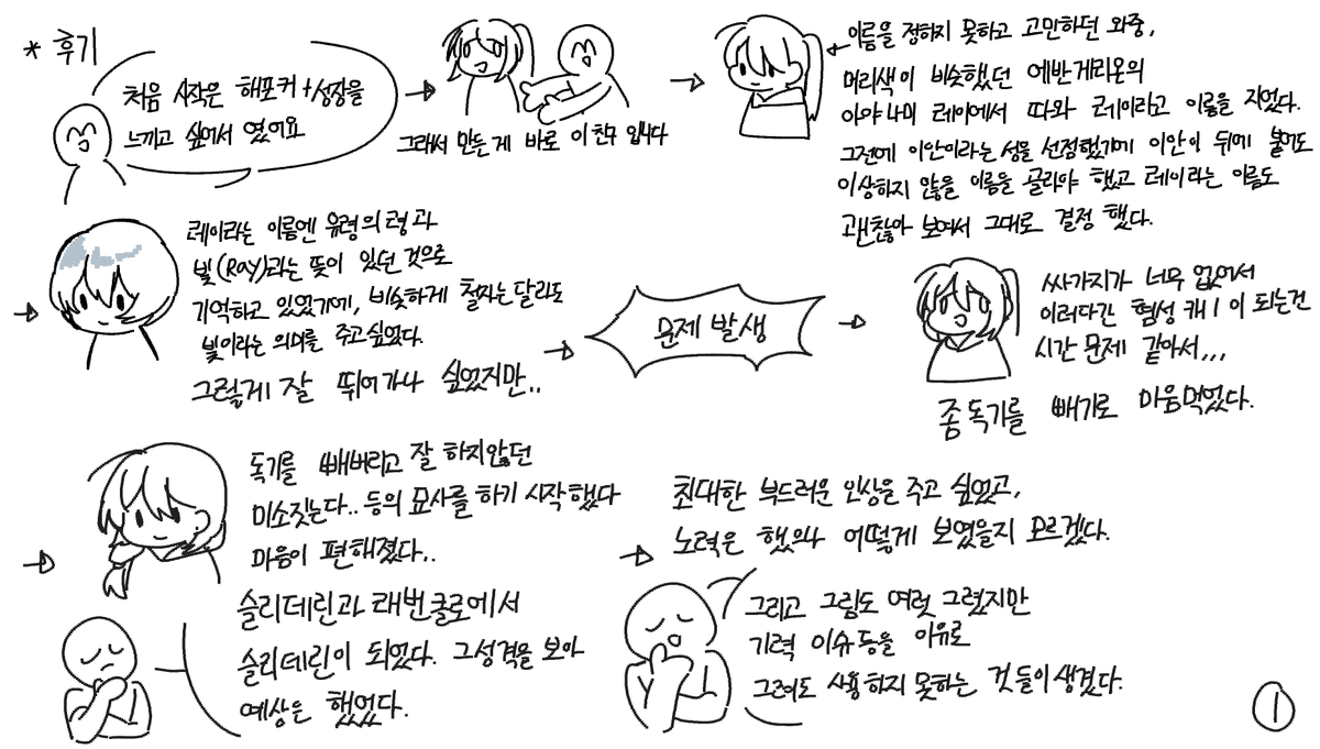 minmuuul's tweet photo. 후기~ https://t.co/wCo0ljRgBD