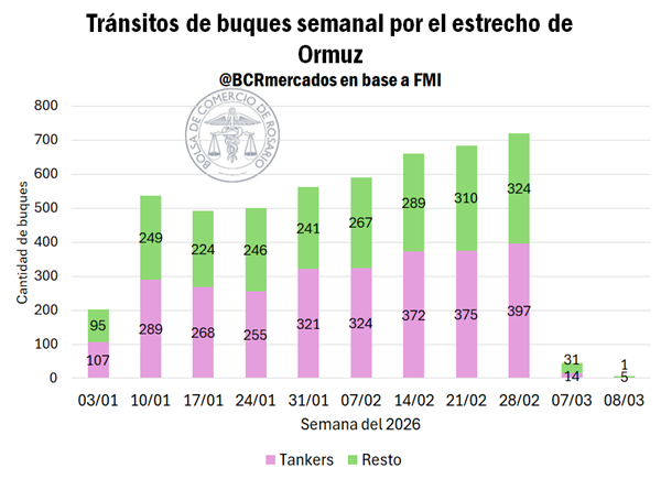 BCR Mercados tweet media