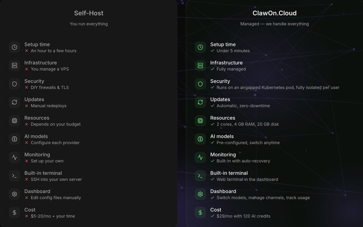 clawon.cloud tweet media