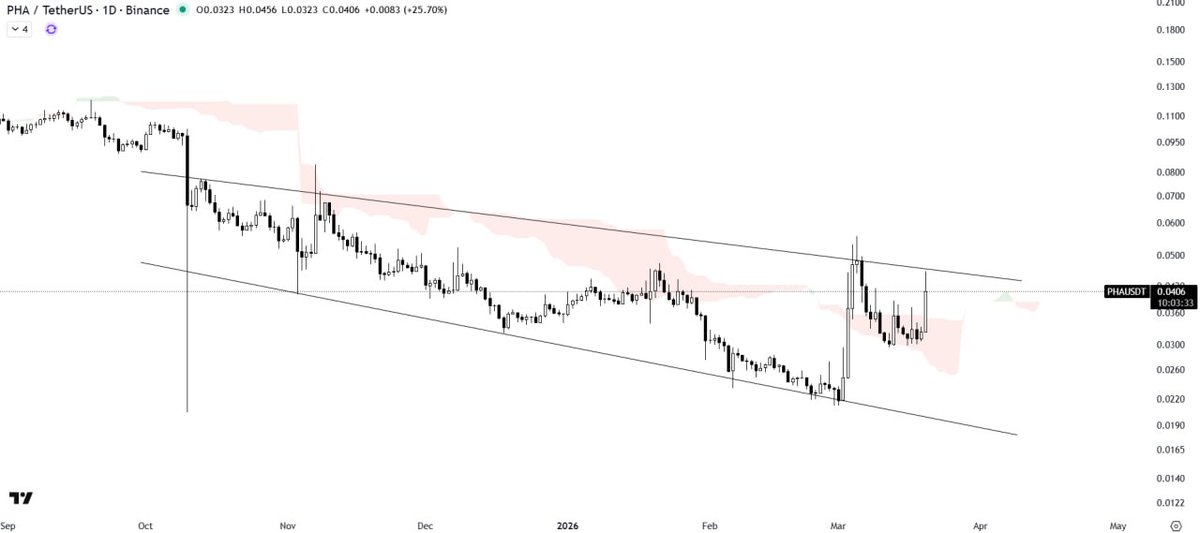 Crypto Master | Futures Signals NeuroTrader (AI) tweet media