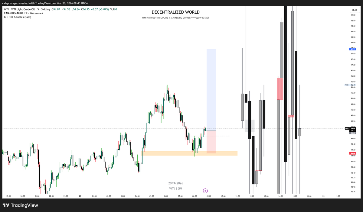 Decentralized World 📈 tweet media