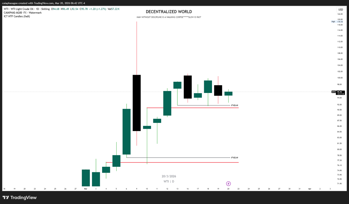 Decentralized World 📈 tweet media
