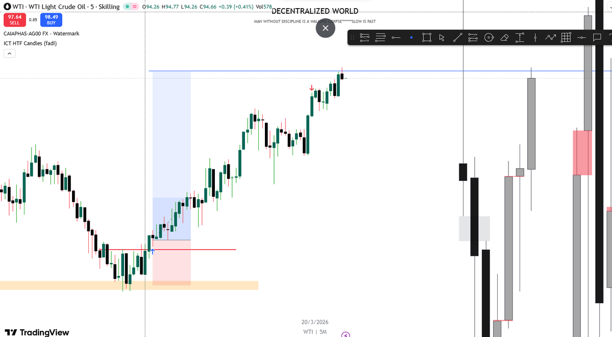 Decentralized World 📈 tweet media
