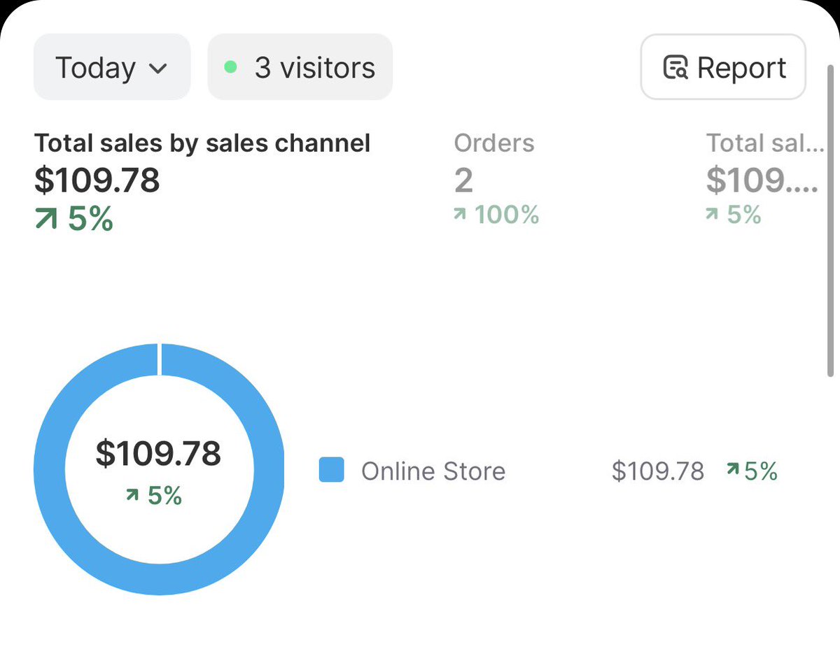 Alberto De Freitas tweet media
