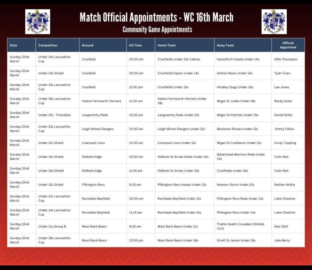 Widnes RL Referees tweet media