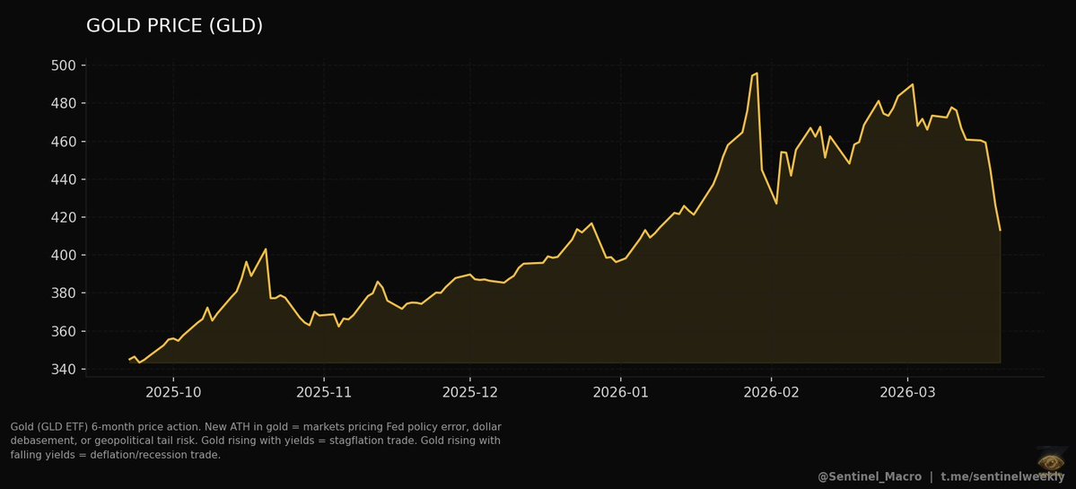 Sentinel Deep Intelligence tweet media