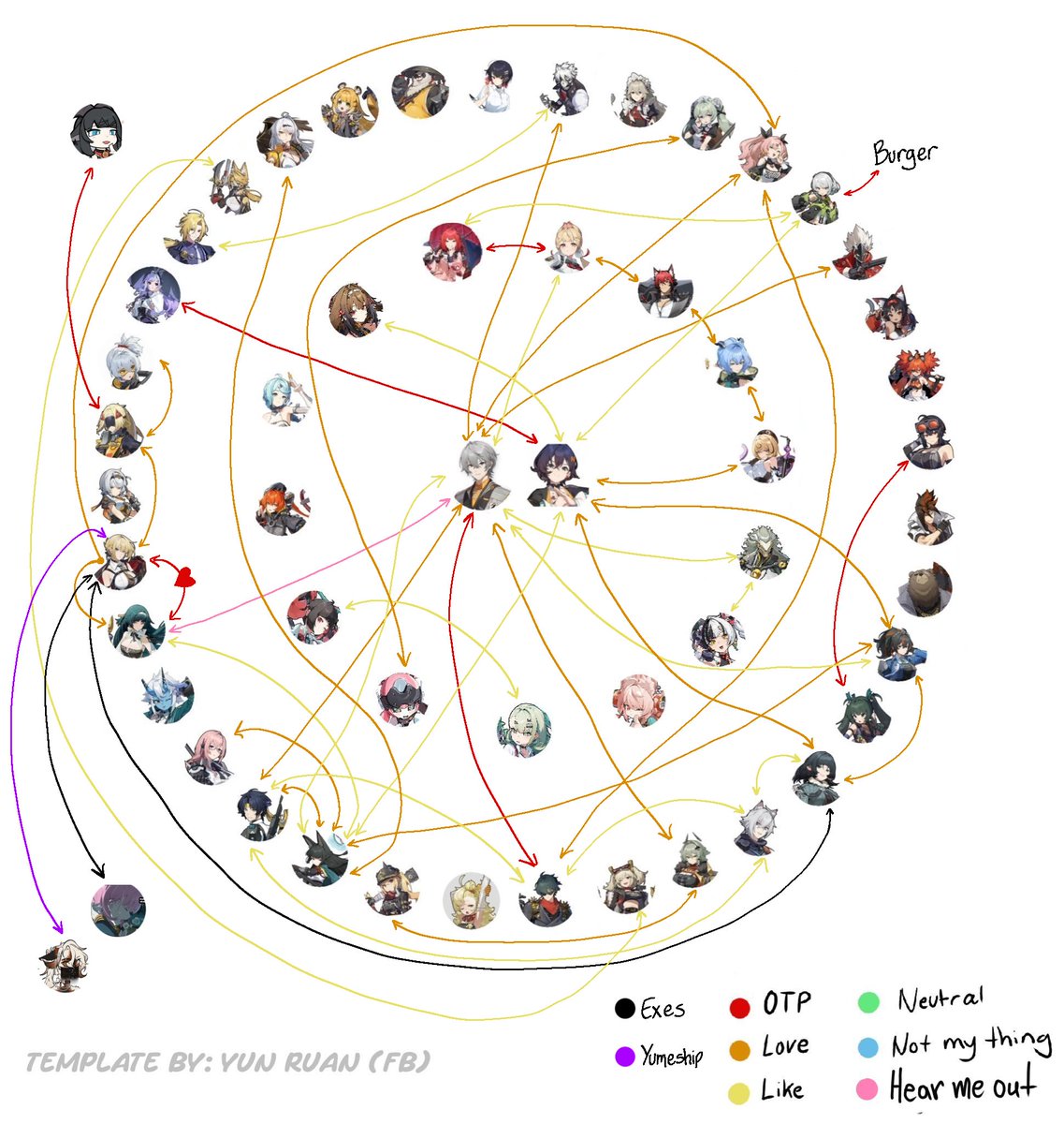 Astra Yap 🐺 Fan ✧ Uni hiatus tweet media