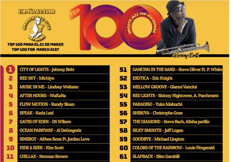 Johnny Britt tweet media