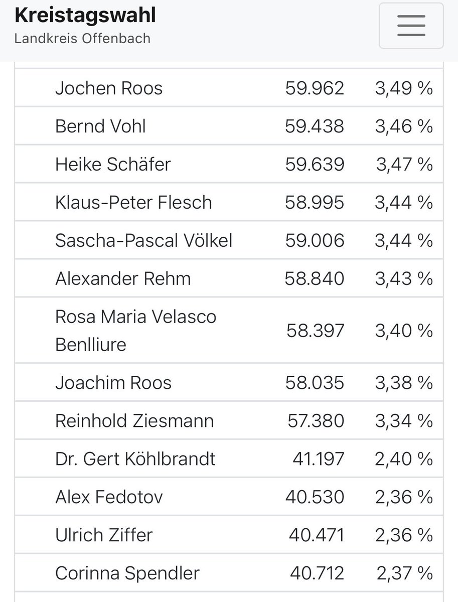 Jochen K. Roos, MdL tweet media