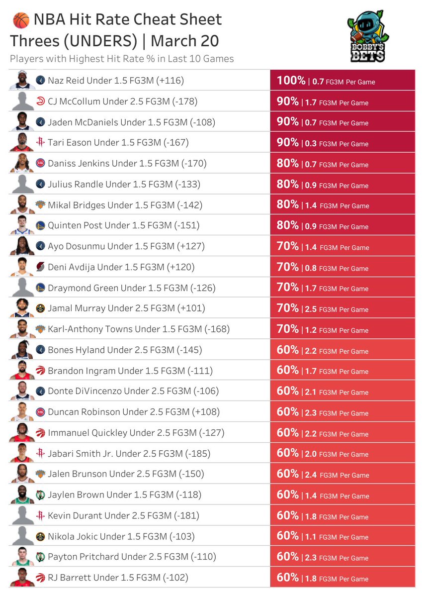 Bobby's Bets tweet media