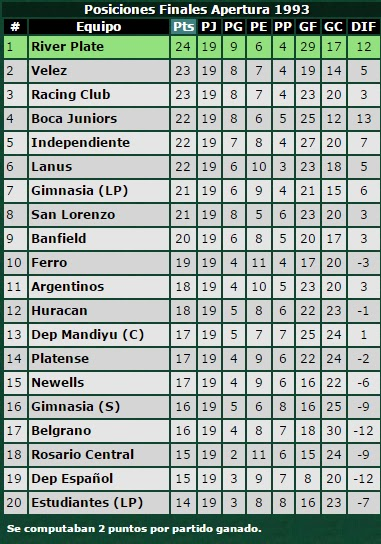 Futbol Retro ARG tweet media