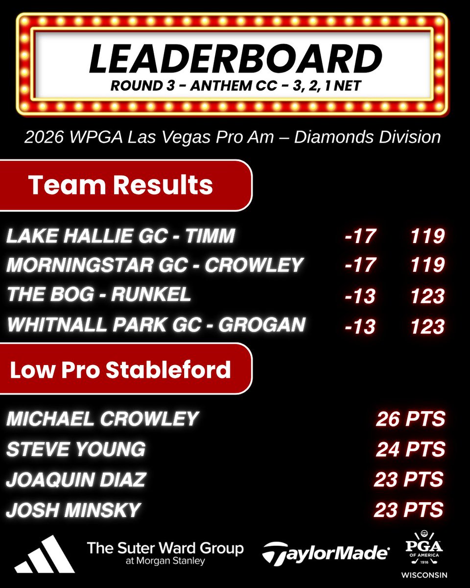 Wisconsin PGA tweet media