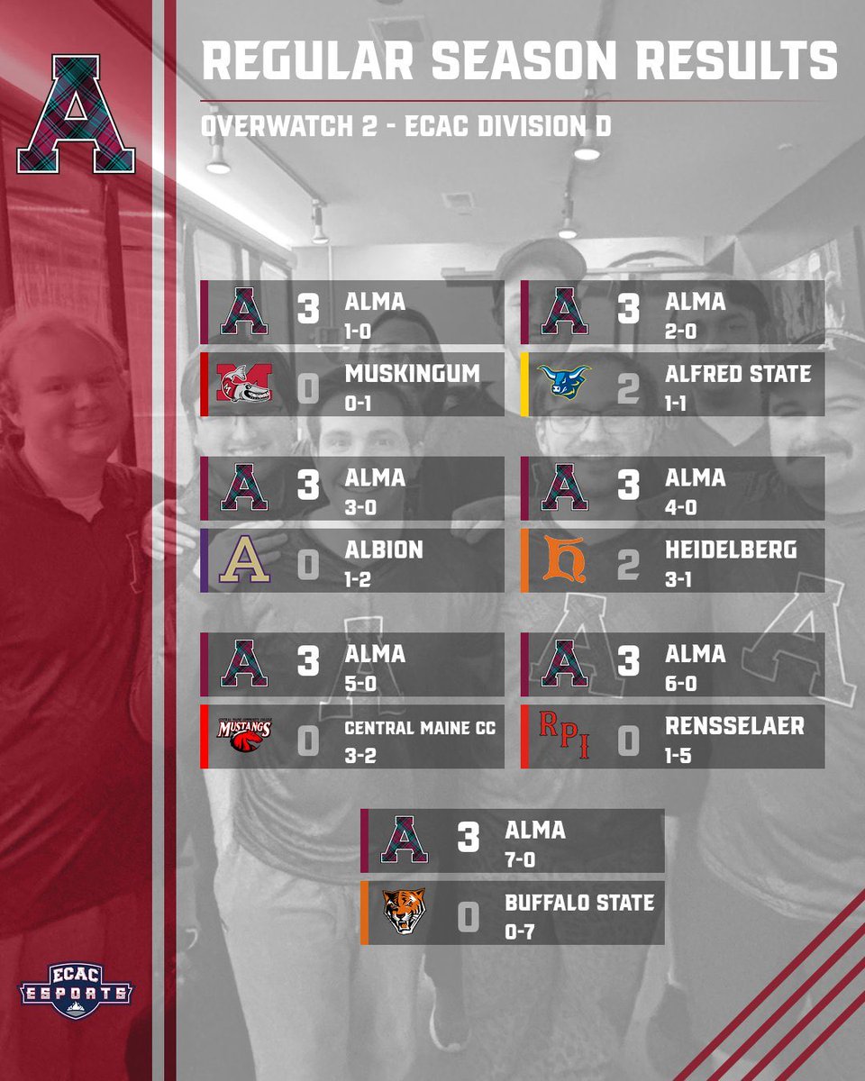 Alma College Scots tweet media