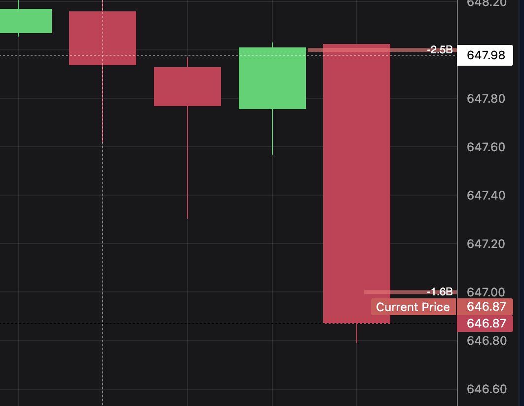 Options Flow™ tweet media