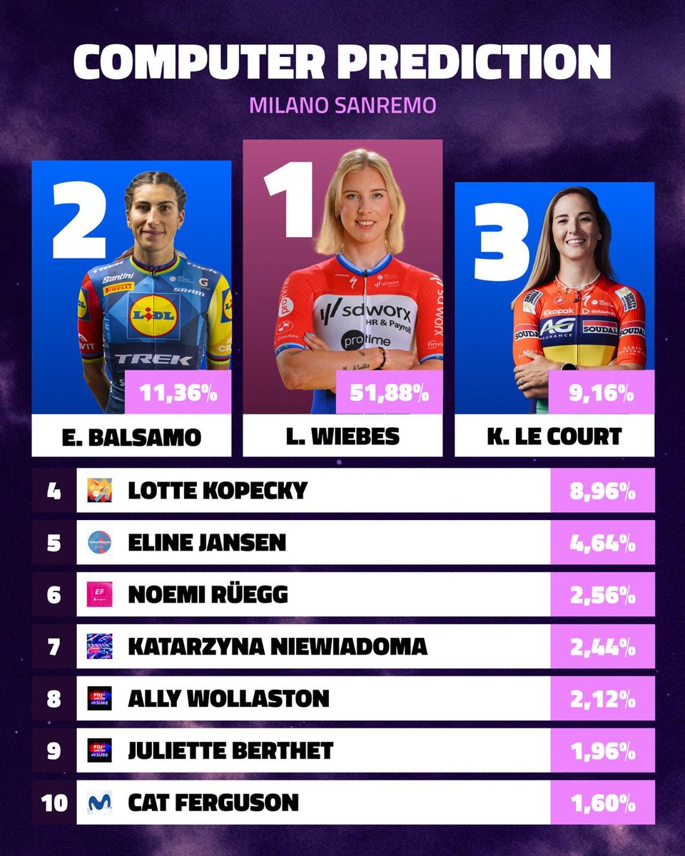 🔮WielerOrakel tweet media