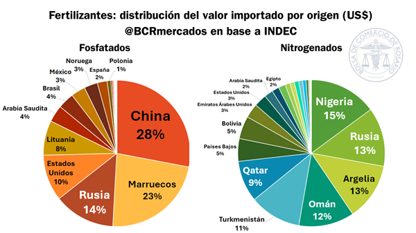 BCR Mercados tweet media