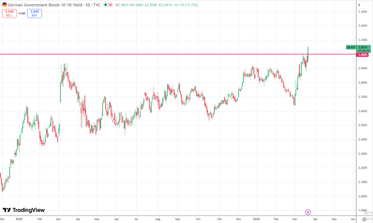 Dr. Christoph Canne tweet media