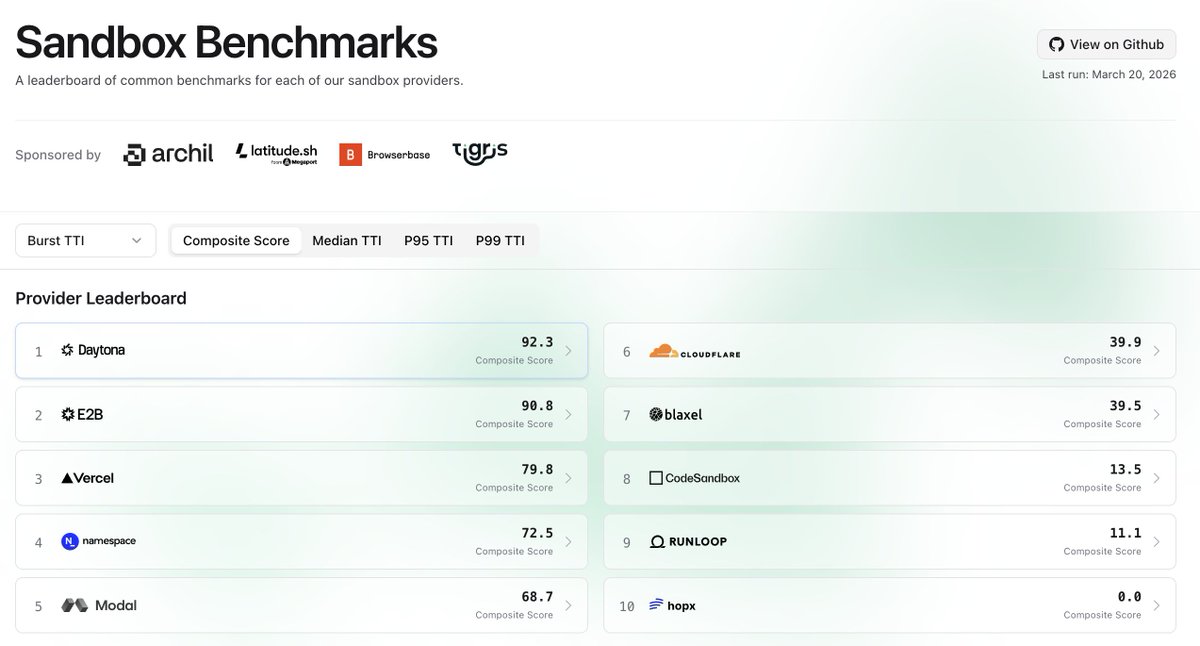 ComputeSDK tweet media