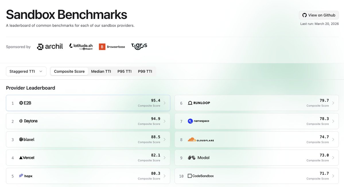 ComputeSDK tweet media
