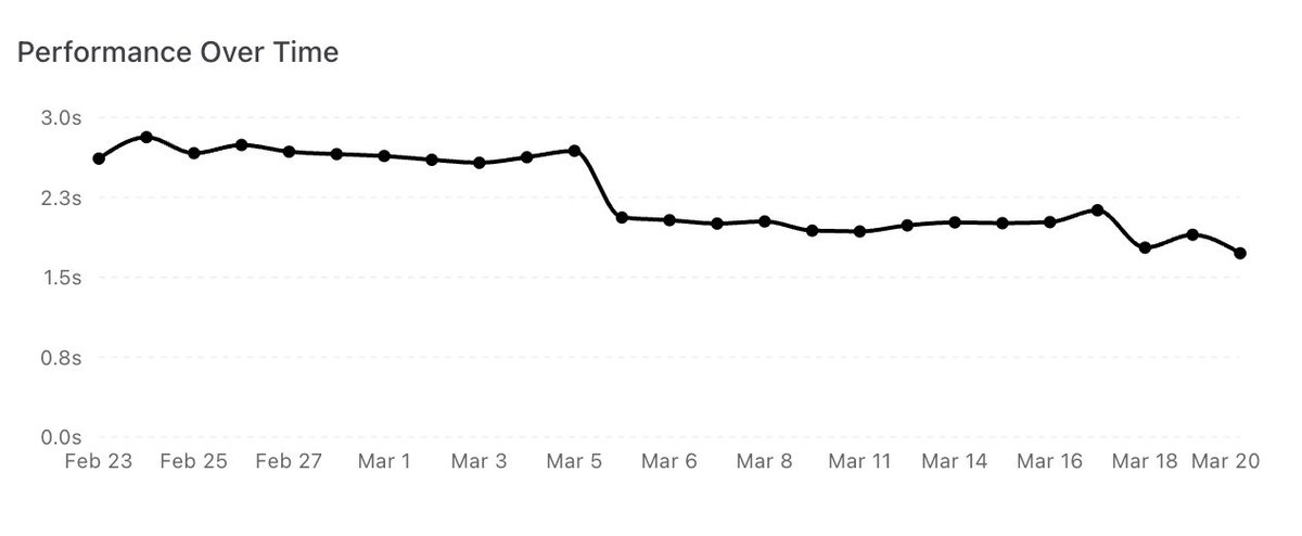 ComputeSDK tweet media
