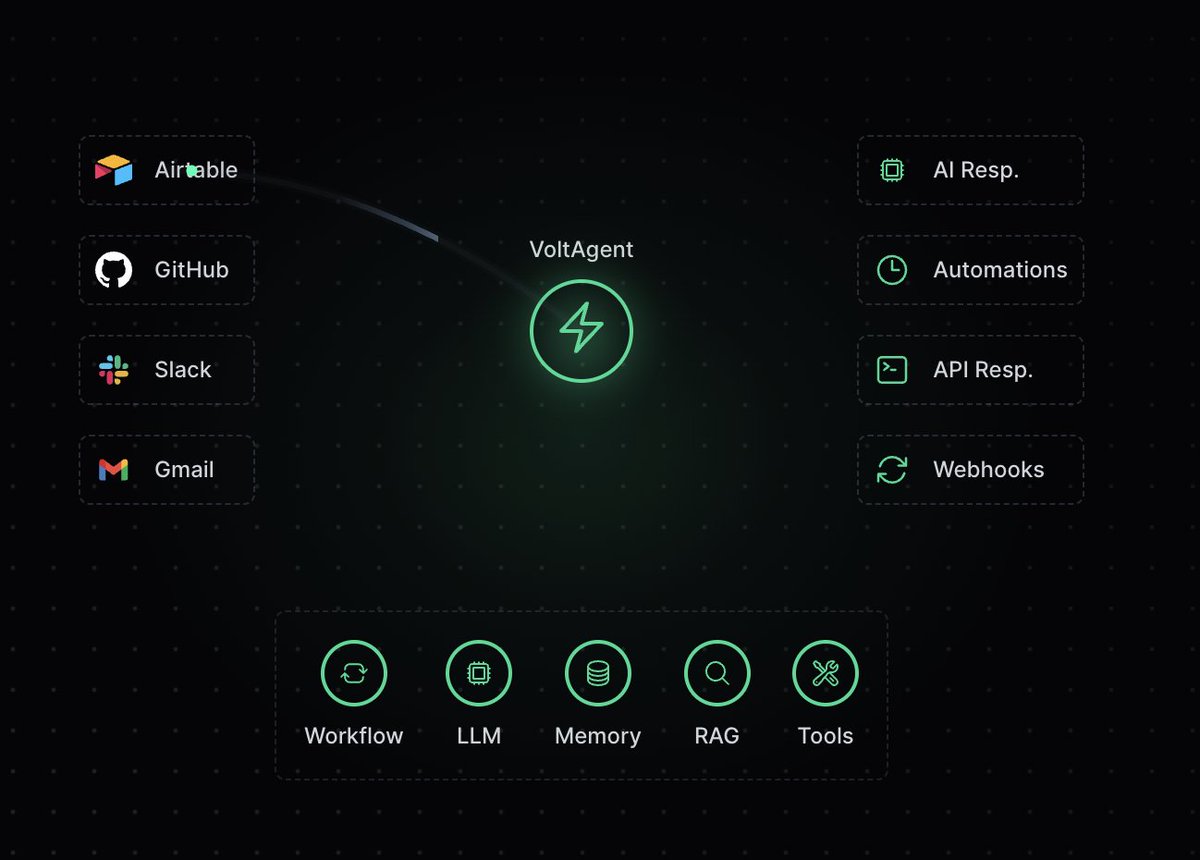 Michael Yagudaev 🧑🏻💻🇨🇦 tweet media