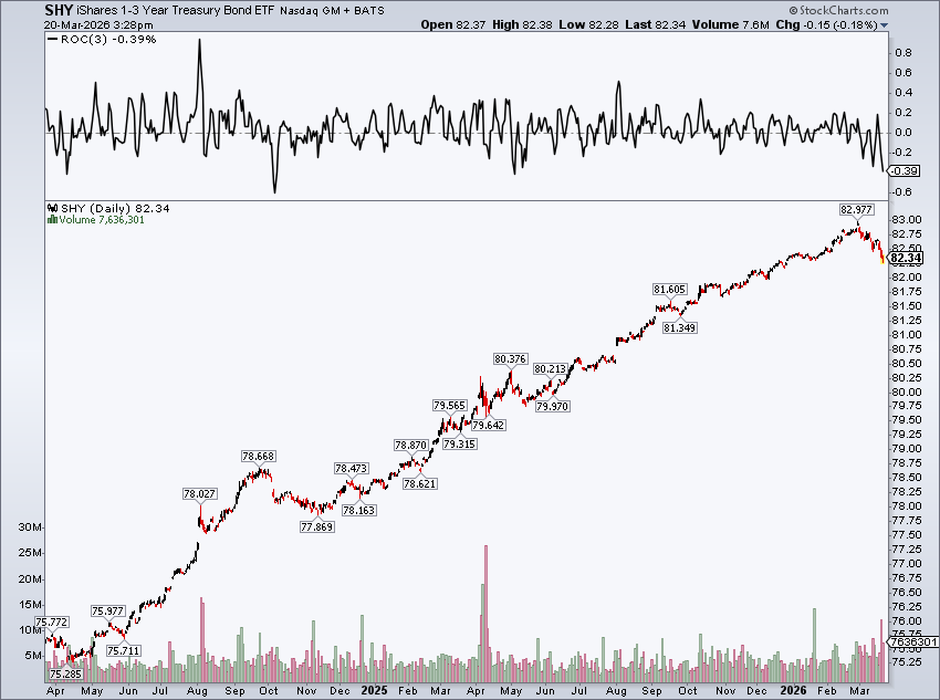 Mike Zaccardi, CFA, CMT 🍖 tweet media