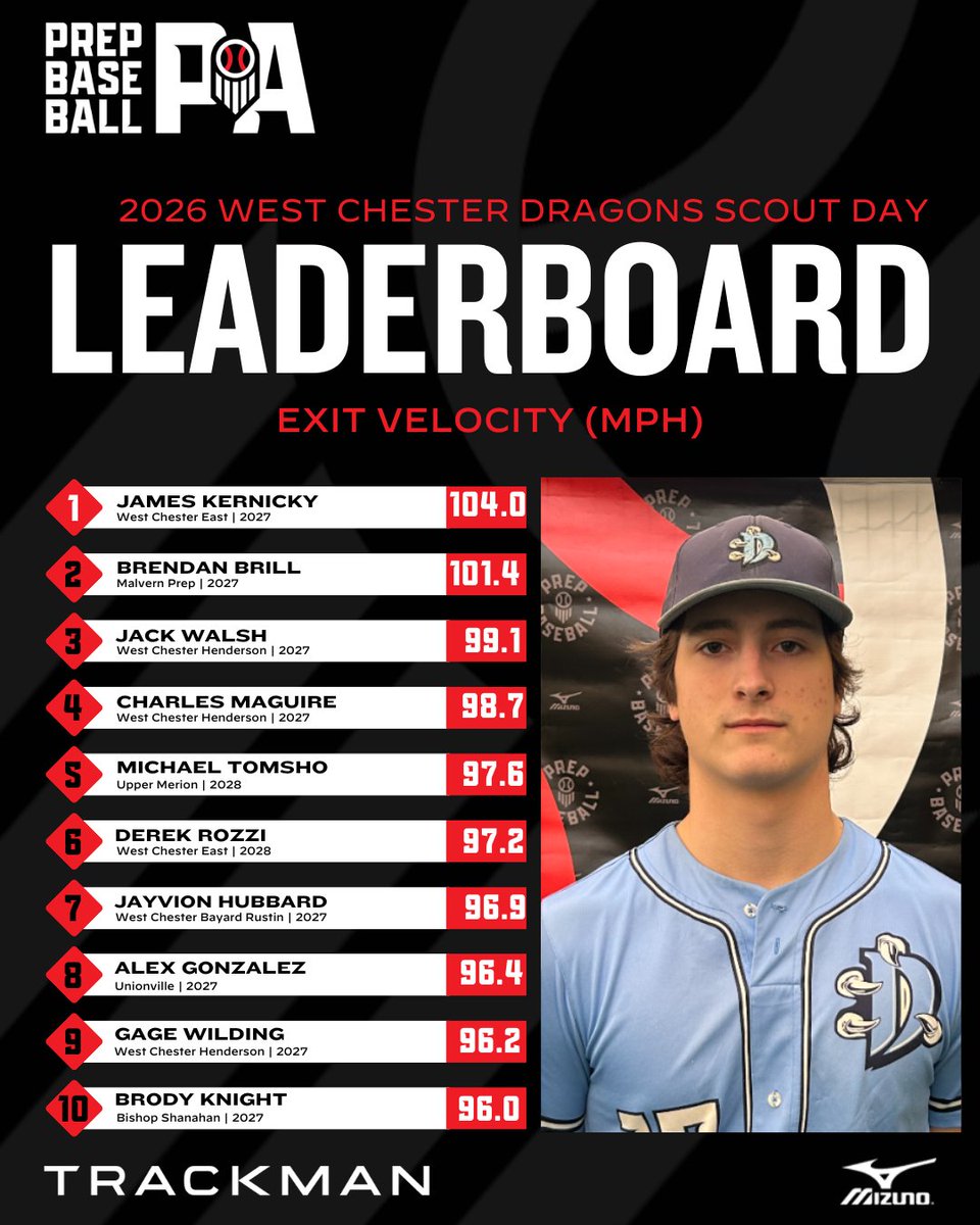 Prep Baseball Pennsylvania tweet media