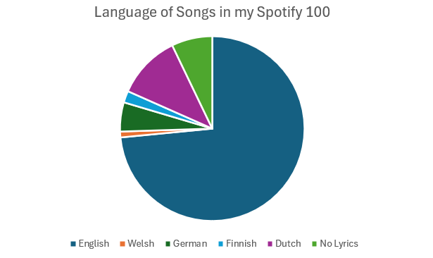 Llwty 𐂂🦌🌹🇪🇺🇺🇦🇬🇧 tweet media