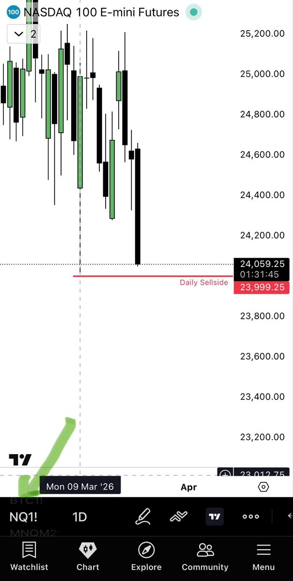 The Bullet Traders tweet media