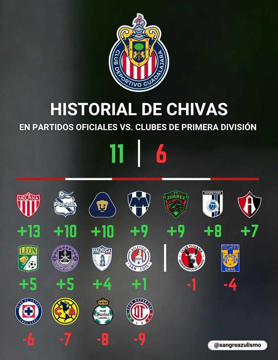 Sangre Azul tweet media