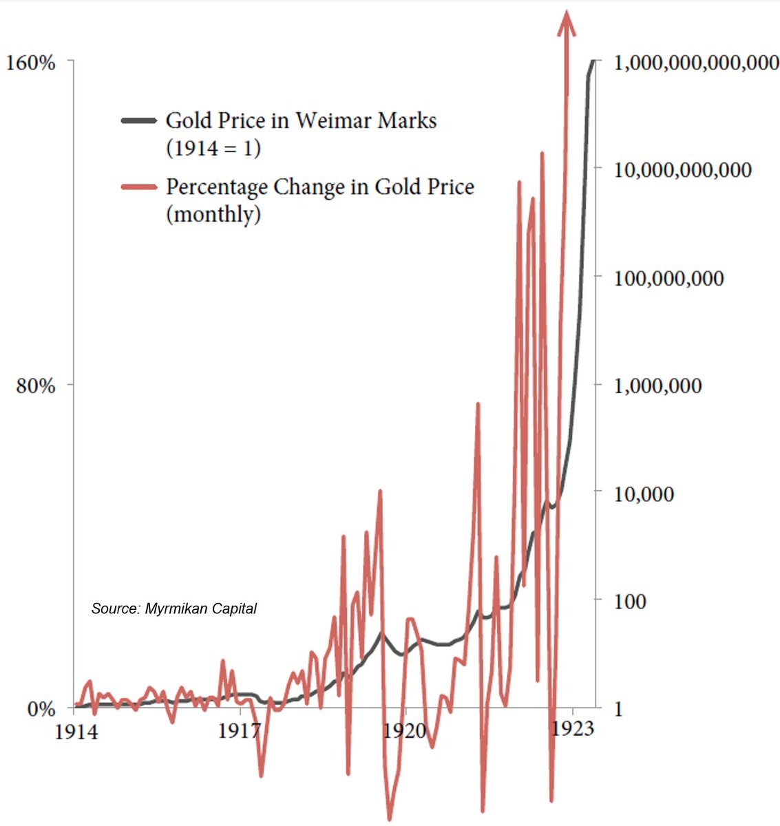 Luke Gromen tweet media