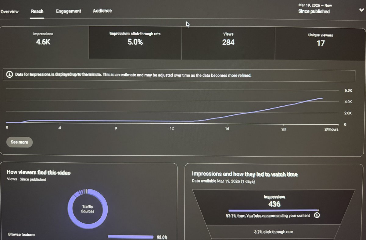 Fake YT Guru tweet media