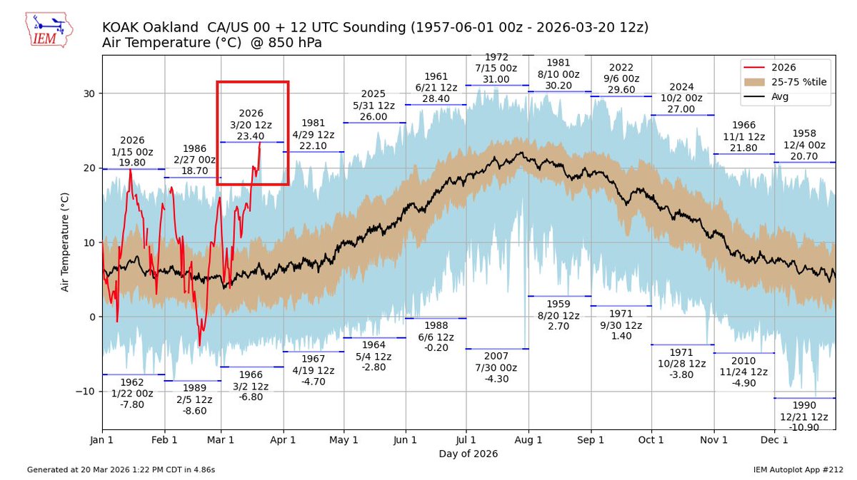 NWS Bay Area 🌉 tweet media